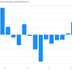Image for article titled The FOMC statement’s first paragraph—illustrated!